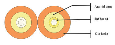 Flame Retardant Duplex Zipcord Fiber Optic Cable